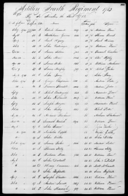 Thumbnail for Miscellaneous Volumes > 172 - Record of Settlement of Pennsylvania Officers' and Men's Accounts. Sept 21, 1818