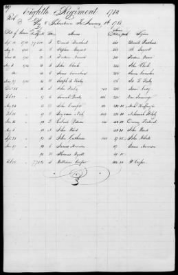 Miscellaneous Volumes > 172 - Record of Settlement of Pennsylvania Officers' and Men's Accounts. Sept 21, 1818