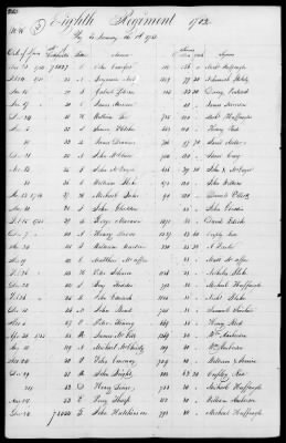 Miscellaneous Volumes > 172 - Record of Settlement of Pennsylvania Officers' and Men's Accounts. Sept 21, 1818