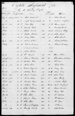 Miscellaneous Volumes > 172 - Record of Settlement of Pennsylvania Officers' and Men's Accounts. Sept 21, 1818