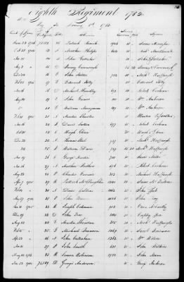 Miscellaneous Volumes > 172 - Record of Settlement of Pennsylvania Officers' and Men's Accounts. Sept 21, 1818