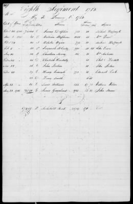 Miscellaneous Volumes > 172 - Record of Settlement of Pennsylvania Officers' and Men's Accounts. Sept 21, 1818