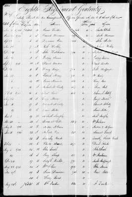 Miscellaneous Volumes > 172 - Record of Settlement of Pennsylvania Officers' and Men's Accounts. Sept 21, 1818