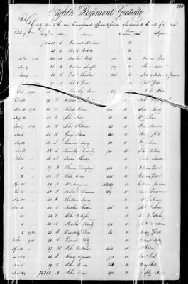 Miscellaneous Volumes > 172 - Record of Settlement of Pennsylvania Officers' and Men's Accounts. Sept 21, 1818