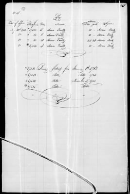 Miscellaneous Volumes > 172 - Record of Settlement of Pennsylvania Officers' and Men's Accounts. Sept 21, 1818