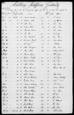 Miscellaneous Volumes > 172 - Record of Settlement of Pennsylvania Officers' and Men's Accounts. Sept 21, 1818