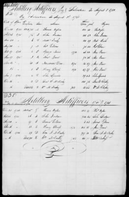 Miscellaneous Volumes > 172 - Record of Settlement of Pennsylvania Officers' and Men's Accounts. Sept 21, 1818