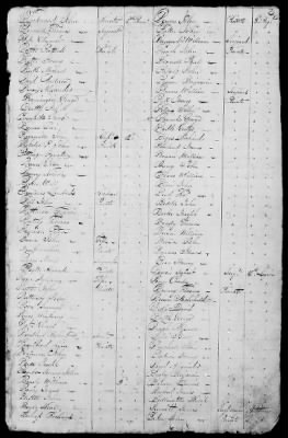Miscellaneous Volumes > 173 - List of Pennsylvania Officers and Men Entitled to Donation Lands. Feb 27, 1830