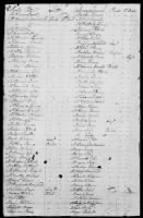 173 - List of Pennsylvania Officers and Men Entitled to Donation Lands. Feb 27, 1830 - Page 23