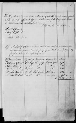 Thumbnail for Miscellaneous Volumes > 176 - Record of Pay and Service of Officers and Men of Virginia, New York, and Georgia. 1775-1856