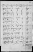 176 - Record of Pay and Service of Officers and Men of Virginia, New York, and Georgia. 1775-1856 - Page 22