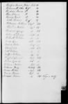 178 - Ledger of Final Settlements of Officers' Accounts. 1775-1785 - Page 24