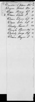 Thumbnail for Miscellaneous Volumes > 136.5 - Ledger of Money Accounts with Officers of the North Carolina Line. 1777-1783