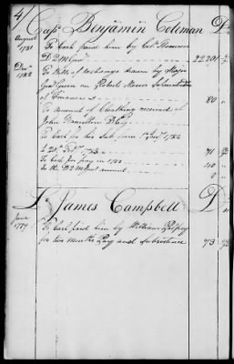 Thumbnail for Miscellaneous Volumes > 136.5 - Ledger of Money Accounts with Officers of the North Carolina Line. 1777-1783