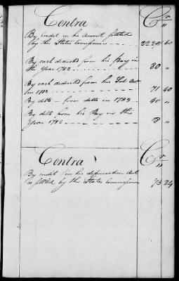 Thumbnail for Miscellaneous Volumes > 136.5 - Ledger of Money Accounts with Officers of the North Carolina Line. 1777-1783