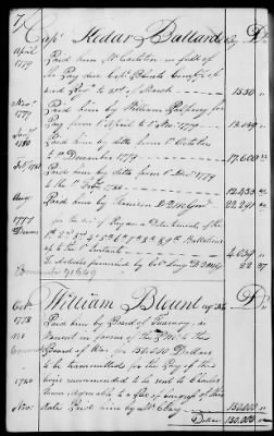 Thumbnail for Miscellaneous Volumes > 136.5 - Ledger of Money Accounts with Officers of the North Carolina Line. 1777-1783