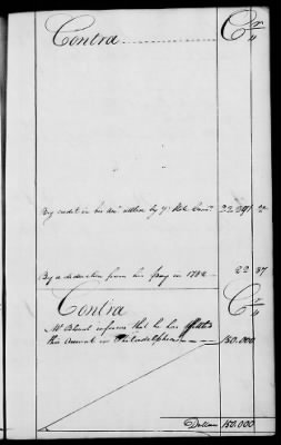 Thumbnail for Miscellaneous Volumes > 136.5 - Ledger of Money Accounts with Officers of the North Carolina Line. 1777-1783