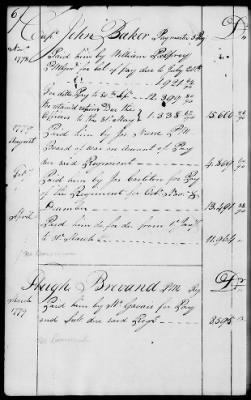 Thumbnail for Miscellaneous Volumes > 136.5 - Ledger of Money Accounts with Officers of the North Carolina Line. 1777-1783