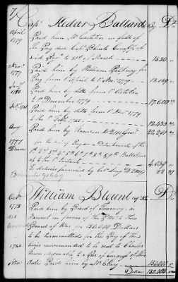 Thumbnail for Miscellaneous Volumes > 136.5 - Ledger of Money Accounts with Officers of the North Carolina Line. 1777-1783