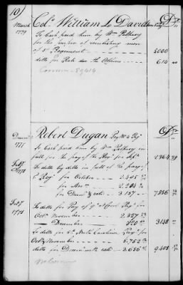 Thumbnail for Miscellaneous Volumes > 136.5 - Ledger of Money Accounts with Officers of the North Carolina Line. 1777-1783