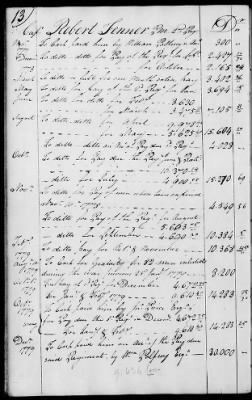 Thumbnail for Miscellaneous Volumes > 136.5 - Ledger of Money Accounts with Officers of the North Carolina Line. 1777-1783