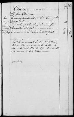 Thumbnail for Miscellaneous Volumes > 136.5 - Ledger of Money Accounts with Officers of the North Carolina Line. 1777-1783