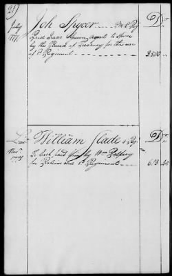 Thumbnail for Miscellaneous Volumes > 136.5 - Ledger of Money Accounts with Officers of the North Carolina Line. 1777-1783