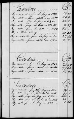 Thumbnail for Miscellaneous Volumes > 136.5 - Ledger of Money Accounts with Officers of the North Carolina Line. 1777-1783