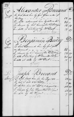 Thumbnail for Miscellaneous Volumes > 136.5 - Ledger of Money Accounts with Officers of the North Carolina Line. 1777-1783