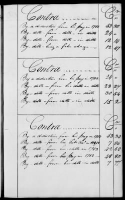 Thumbnail for Miscellaneous Volumes > 136.5 - Ledger of Money Accounts with Officers of the North Carolina Line. 1777-1783