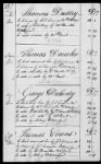 136.5 - Ledger of Money Accounts with Officers of the North Carolina Line. 1777-1783 - Page 92