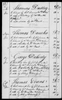 136.5 - Ledger of Money Accounts with Officers of the North Carolina Line. 1777-1783 - Page 92