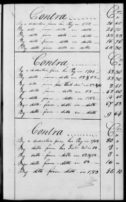 Thumbnail for Miscellaneous Volumes > 136.5 - Ledger of Money Accounts with Officers of the North Carolina Line. 1777-1783