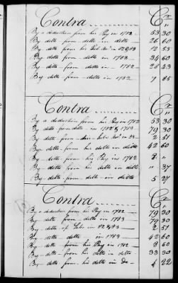 Thumbnail for Miscellaneous Volumes > 136.5 - Ledger of Money Accounts with Officers of the North Carolina Line. 1777-1783