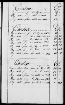 Thumbnail for Miscellaneous Volumes > 136.5 - Ledger of Money Accounts with Officers of the North Carolina Line. 1777-1783