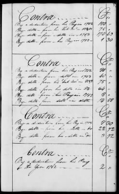 Thumbnail for Miscellaneous Volumes > 136.5 - Ledger of Money Accounts with Officers of the North Carolina Line. 1777-1783