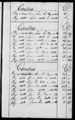 Thumbnail for Miscellaneous Volumes > 136.5 - Ledger of Money Accounts with Officers of the North Carolina Line. 1777-1783