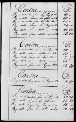 Thumbnail for Miscellaneous Volumes > 136.5 - Ledger of Money Accounts with Officers of the North Carolina Line. 1777-1783