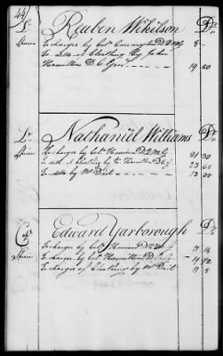 Thumbnail for Miscellaneous Volumes > 136.5 - Ledger of Money Accounts with Officers of the North Carolina Line. 1777-1783