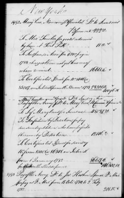 Thumbnail for Miscellaneous Volumes > 142 - Record of Disbursements, Paymaster General's Office, New York. 1788