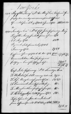 Thumbnail for Miscellaneous Volumes > 142 - Record of Disbursements, Paymaster General's Office, New York. 1788