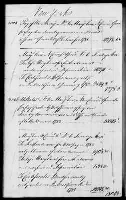 Thumbnail for Miscellaneous Volumes > 142 - Record of Disbursements, Paymaster General's Office, New York. 1788