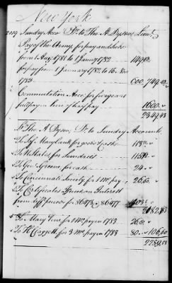 Thumbnail for Miscellaneous Volumes > 142 - Record of Disbursements, Paymaster General's Office, New York. 1788