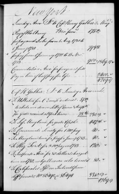 Thumbnail for Miscellaneous Volumes > 142 - Record of Disbursements, Paymaster General's Office, New York. 1788