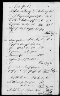 Thumbnail for Miscellaneous Volumes > 142 - Record of Disbursements, Paymaster General's Office, New York. 1788