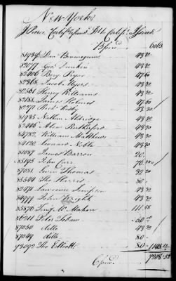 Thumbnail for Miscellaneous Volumes > 142 - Record of Disbursements, Paymaster General's Office, New York. 1788