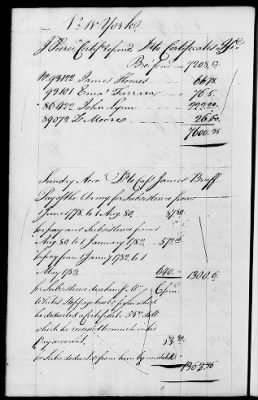 Thumbnail for Miscellaneous Volumes > 142 - Record of Disbursements, Paymaster General's Office, New York. 1788