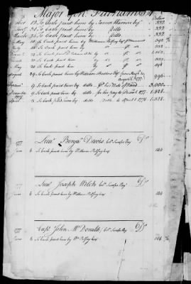 Miscellaneous Volumes > 143 - Paymaster General's Ledger of Accounts with Officers of the Army. 1775-1778
