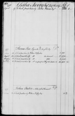 Miscellaneous Volumes > 143 - Paymaster General's Ledger of Accounts with Officers of the Army. 1775-1778