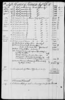 143 - Paymaster General's Ledger of Accounts with Officers of the Army. 1775-1778 - Page 27